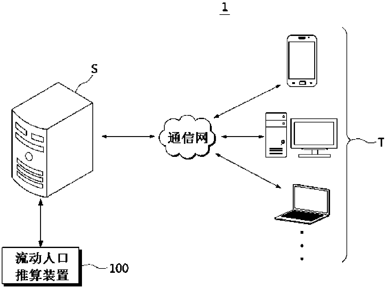 Apparatus And Method For Estimating Floating Population Using Map ...