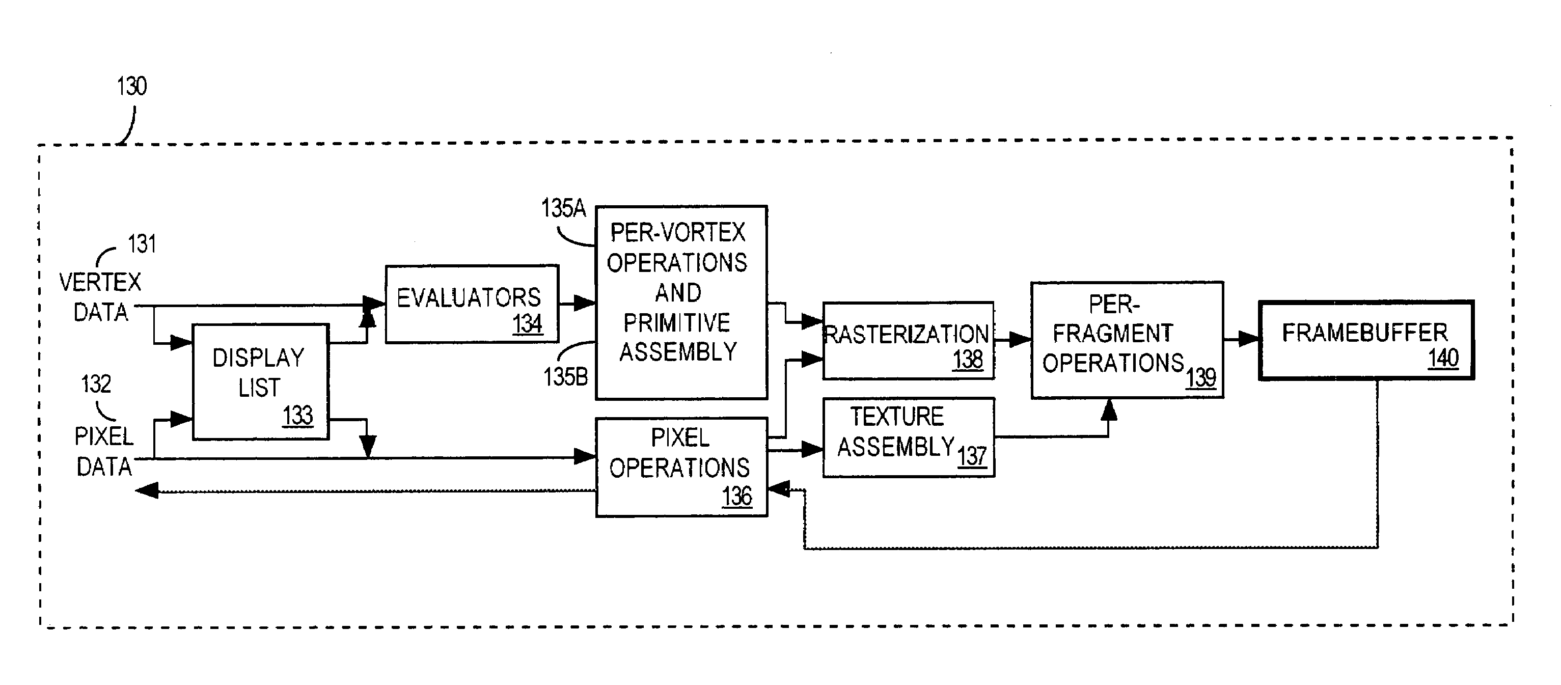 Display system having floating point rasterization and floating point framebuffering