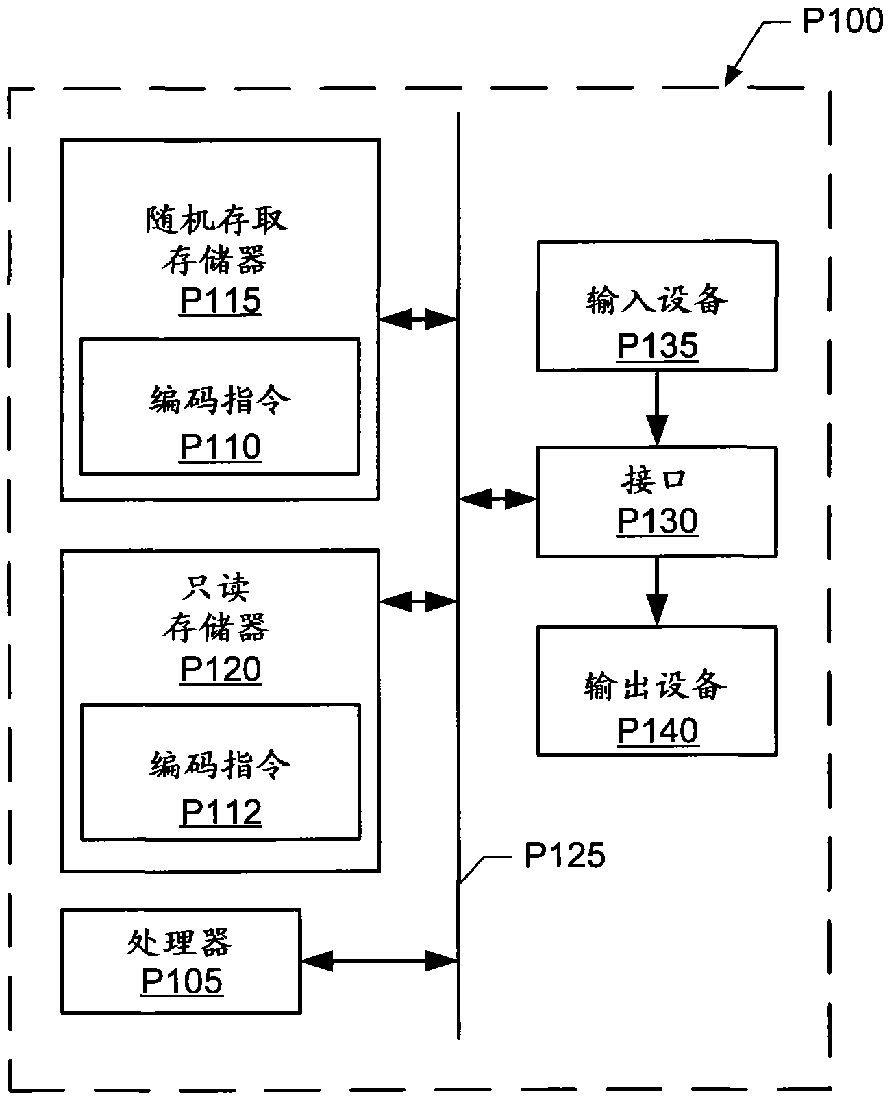 Apparatus for fluid control device leak detection