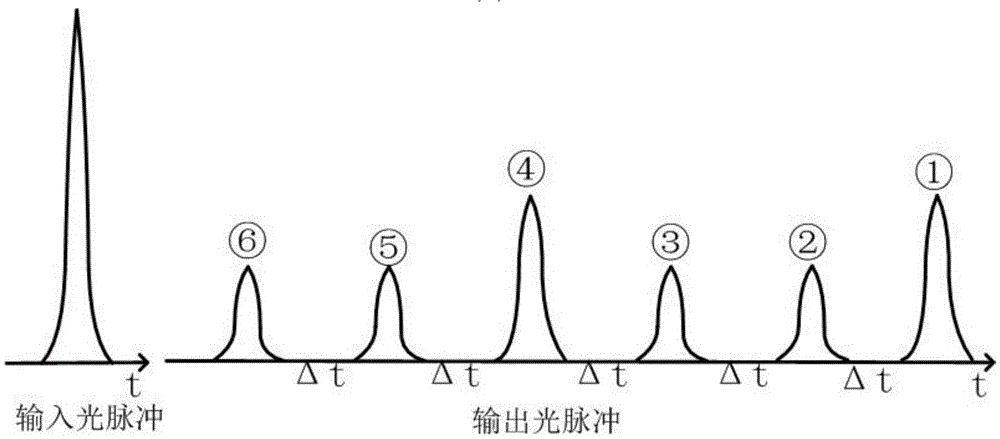 An Optical Pulse Multiplier