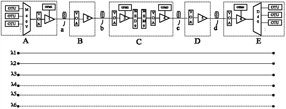 Method and controller for wavelength division multiplexing optical network expanding adjustment and detection