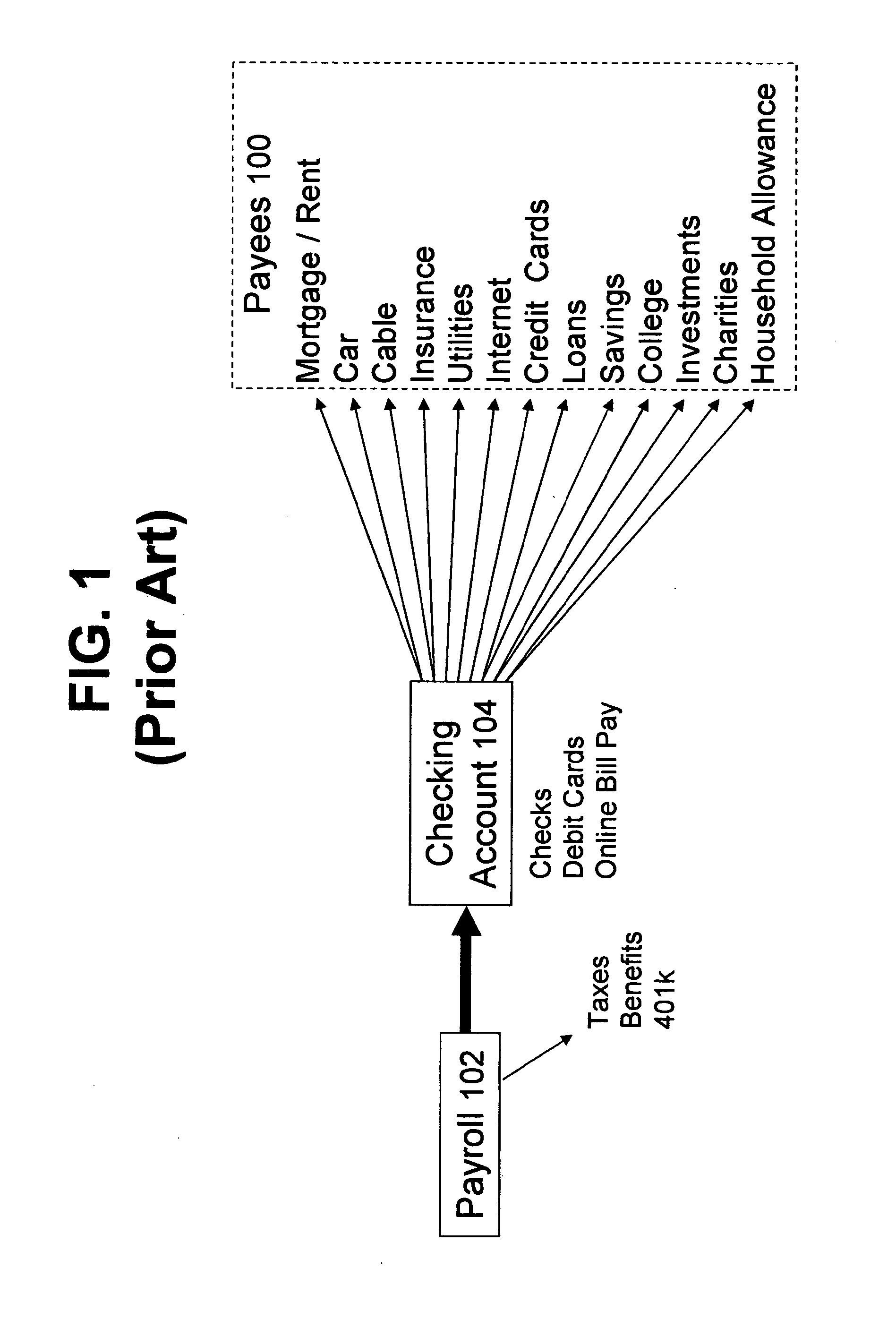 Funds transfer system and method