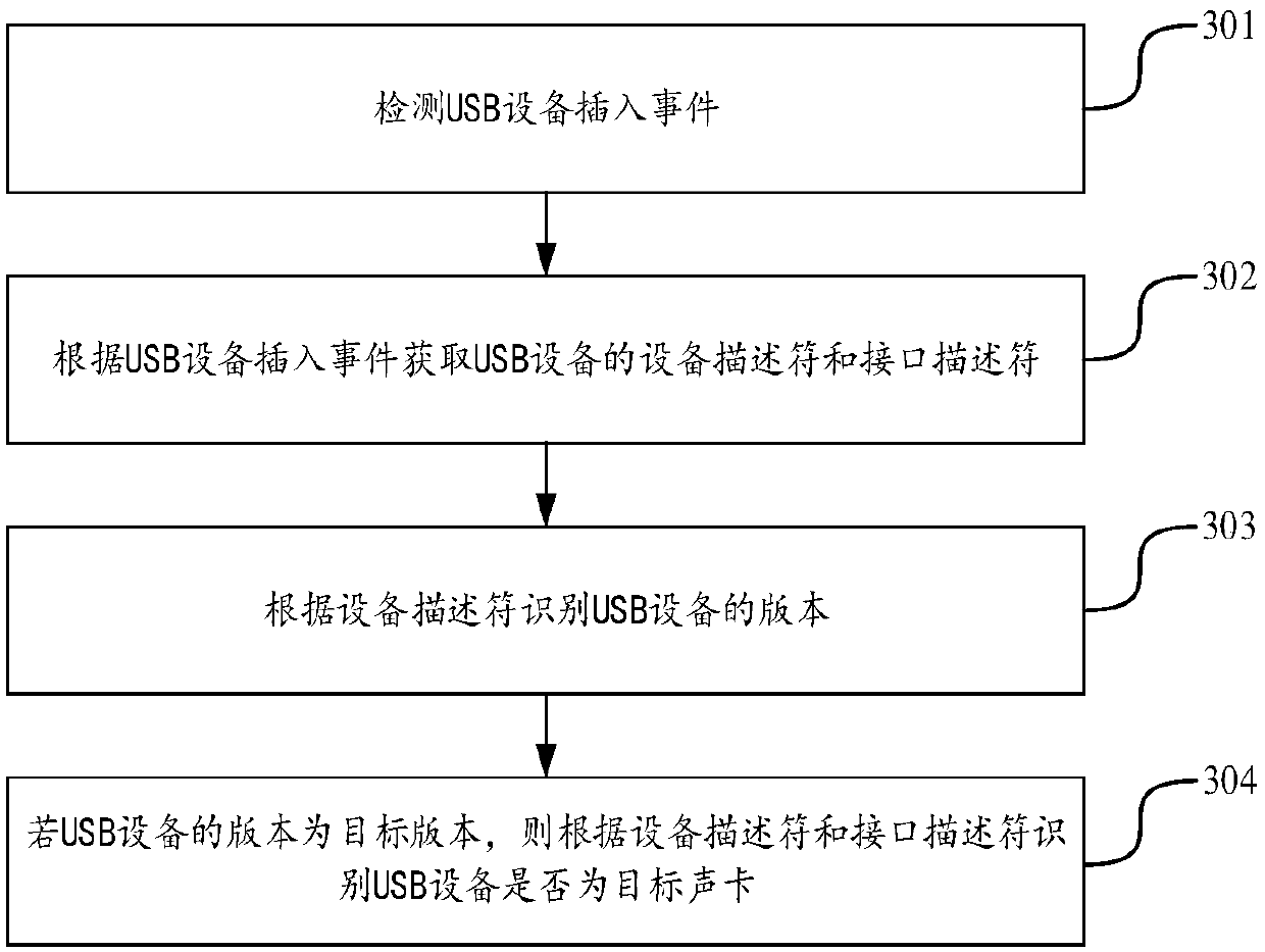 Method, device and storage medium for controlling sound card to transmit audio