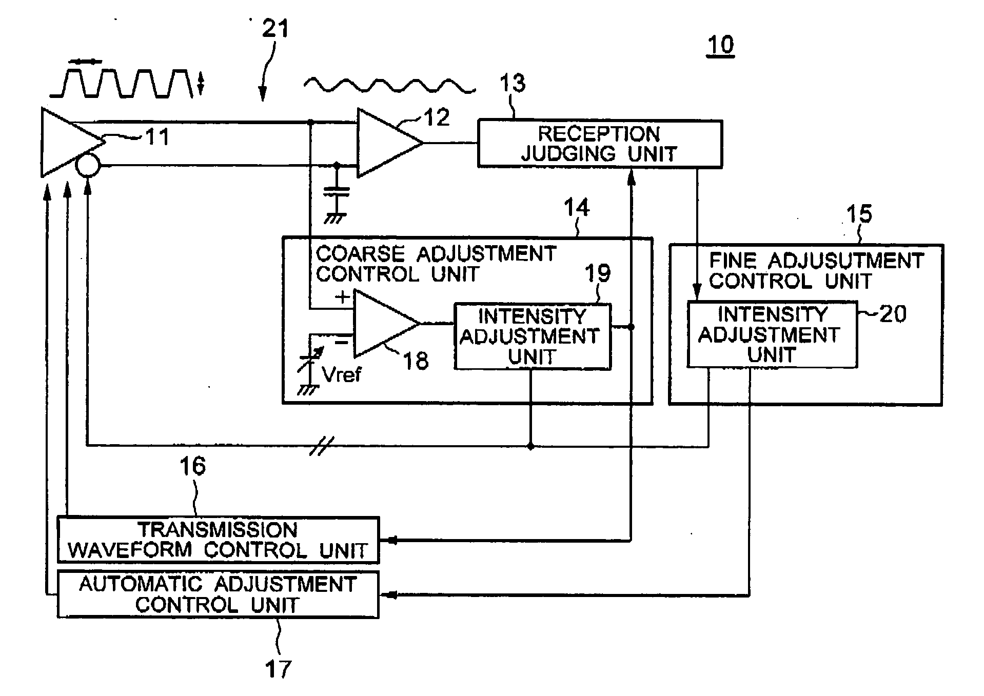 Pre-emphasis adjustment method