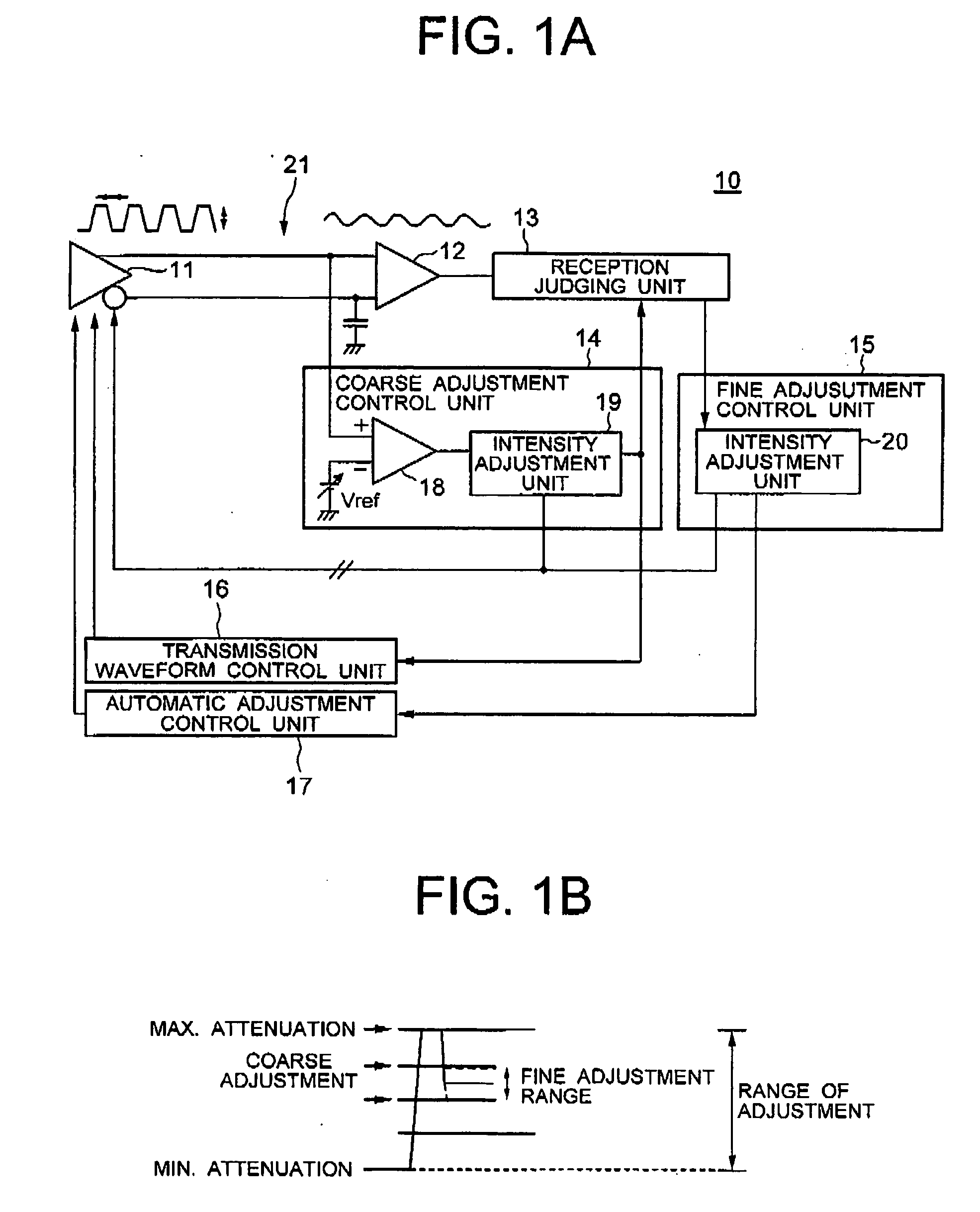 Pre-emphasis adjustment method