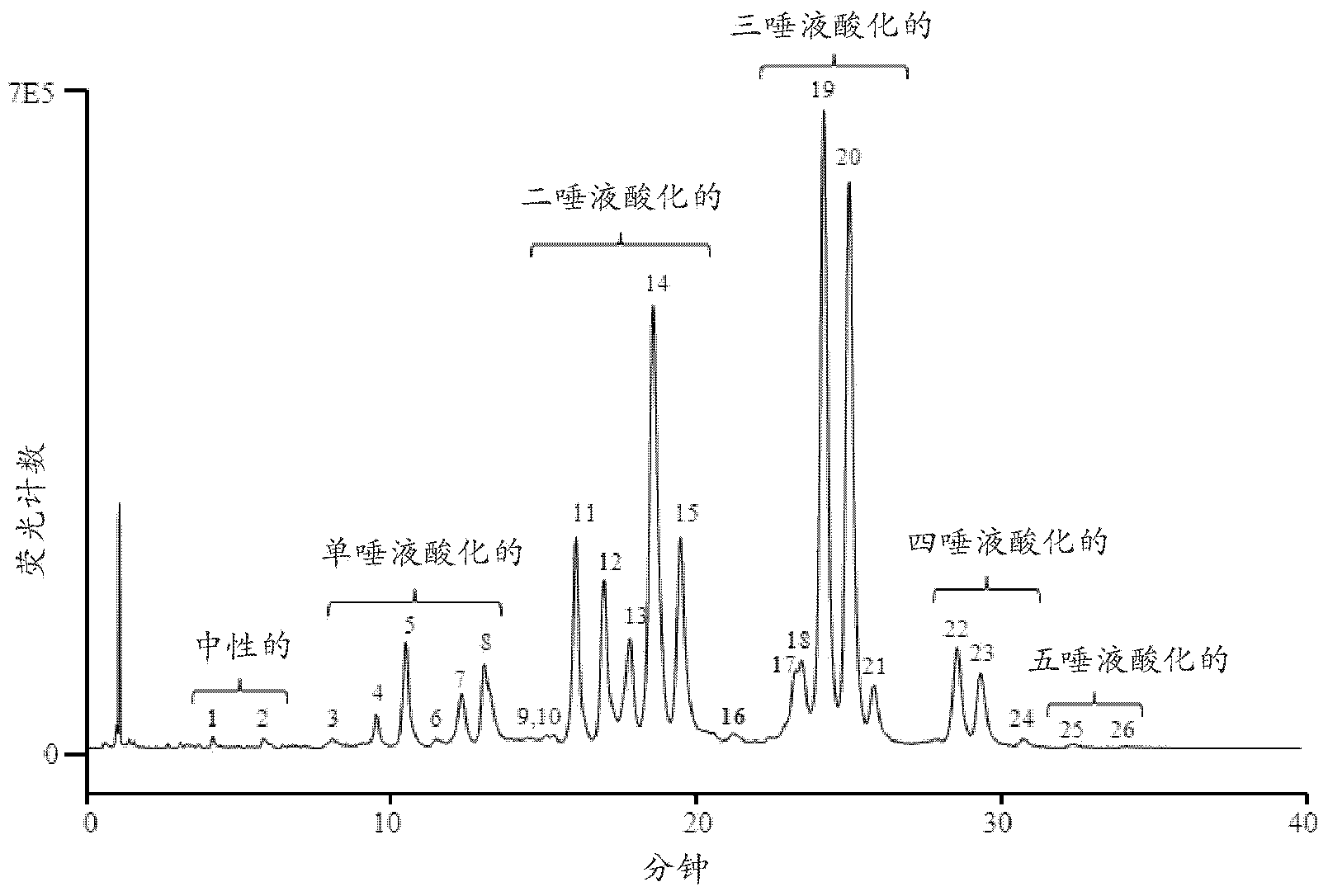 Separation Of Glycans By Mixed-mode Liquid Chromatography