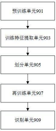 Unsupervised pedestrian re-identification method and device, electronic equipment and storage medium