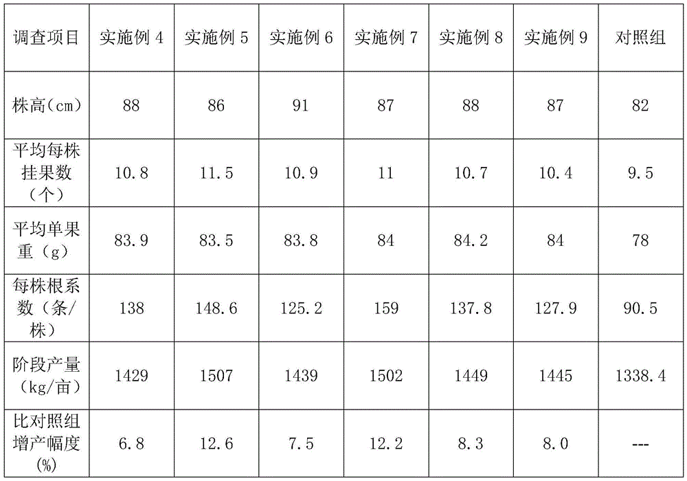 Carbon sequestration enzyme synergistic water soluble fertilizer and preparation method thereof