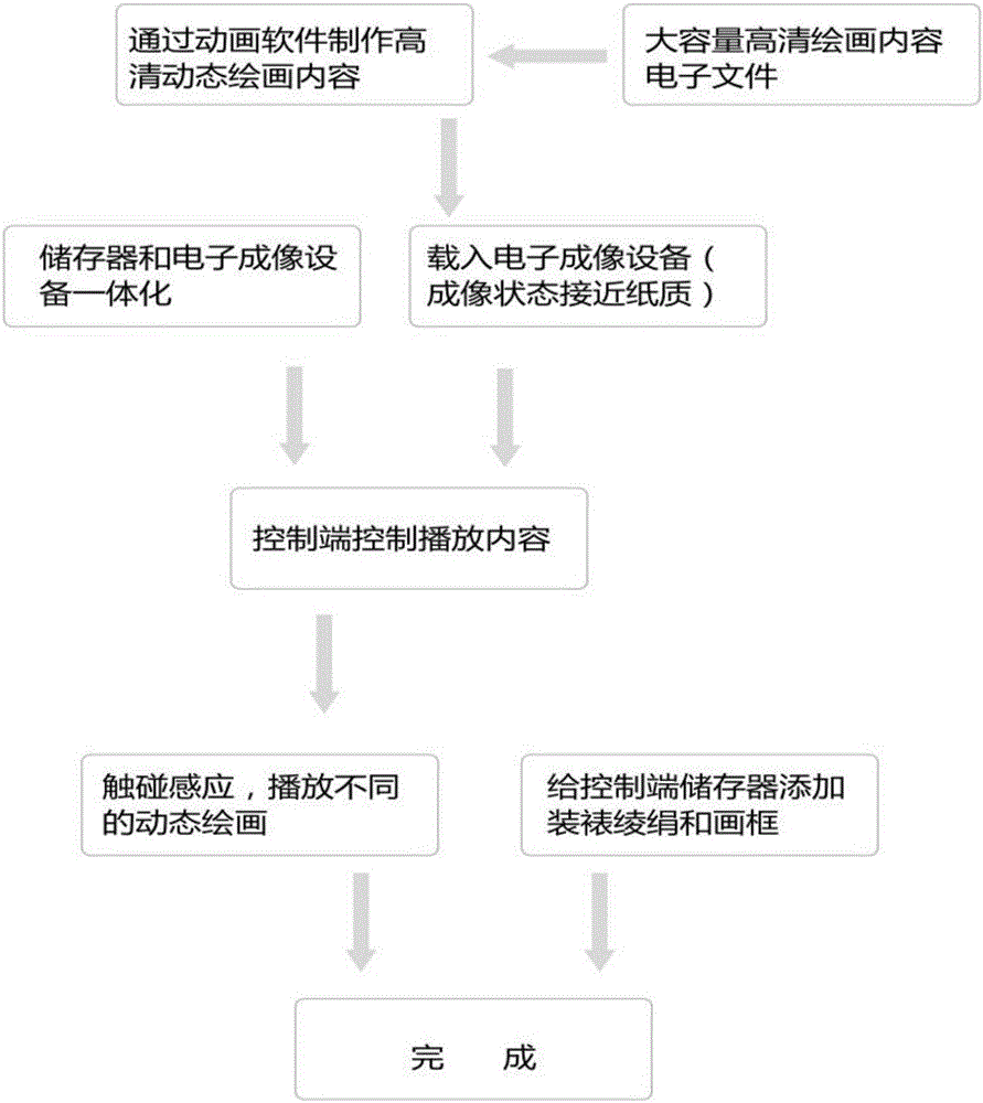 Chinese painting digital display device and design method thereof