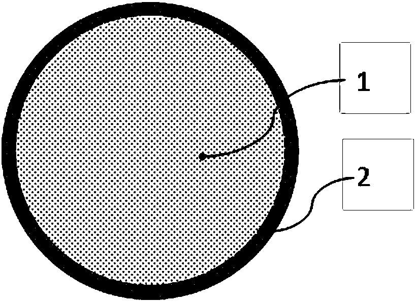 Polyurethane foam material having skin-core structure, and preparation method thereof, and sealing material