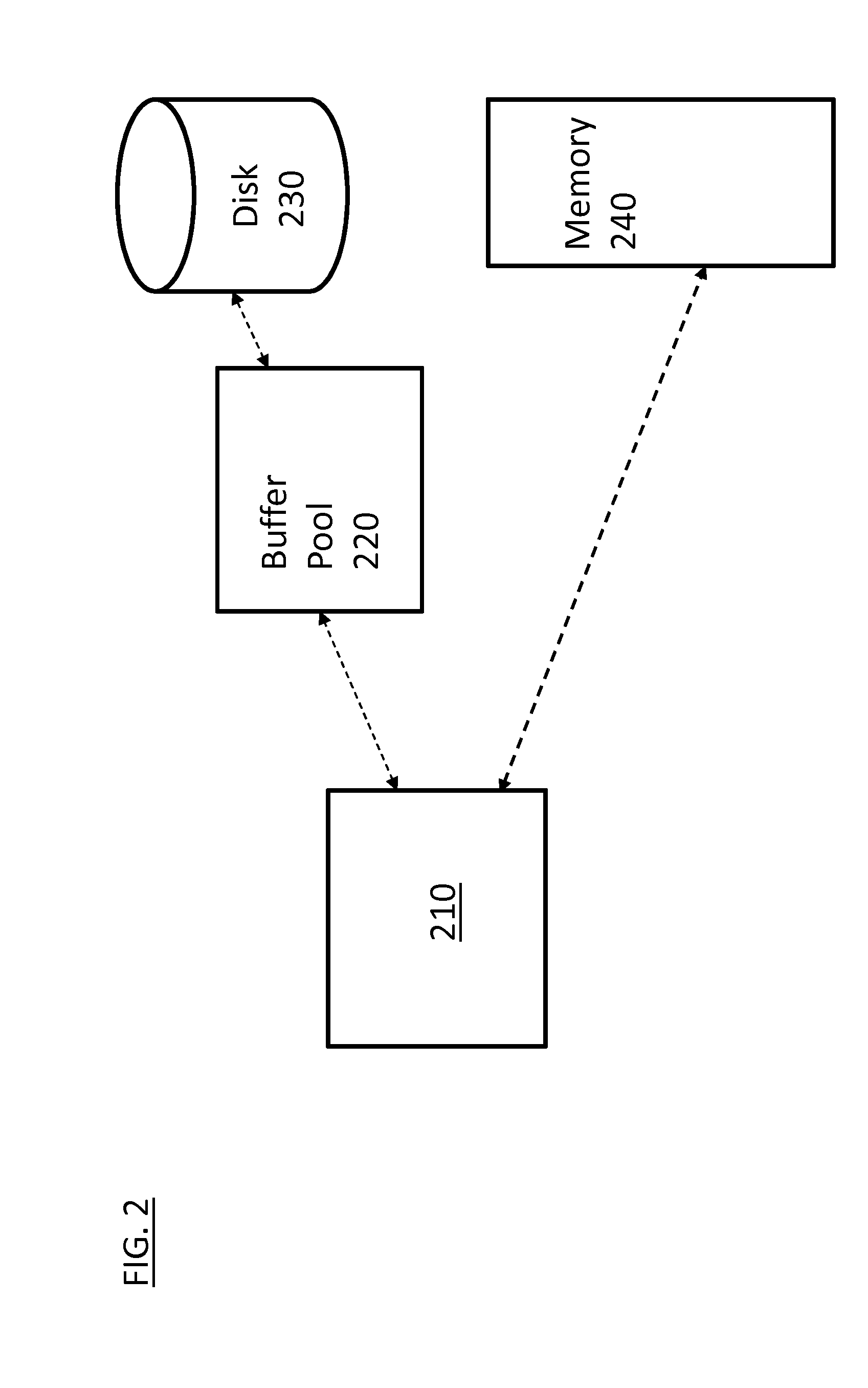 Hybrid table implementation by using buffer pool as permanent in-memory storage for memory-resident data