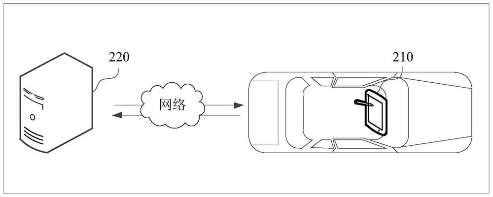 Signal processing method, device, computer equipment and storage medium