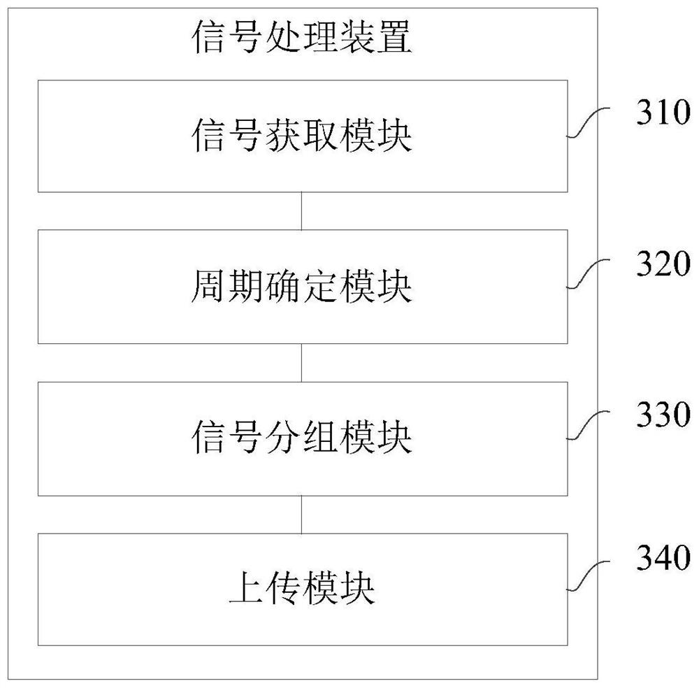 Signal processing method, device, computer equipment and storage medium