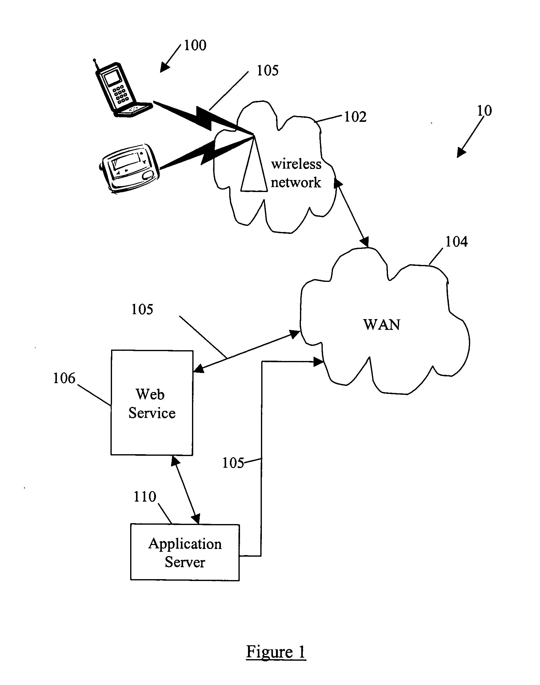 System and method for building wireless applications with intelligent mapping between user interface and data components