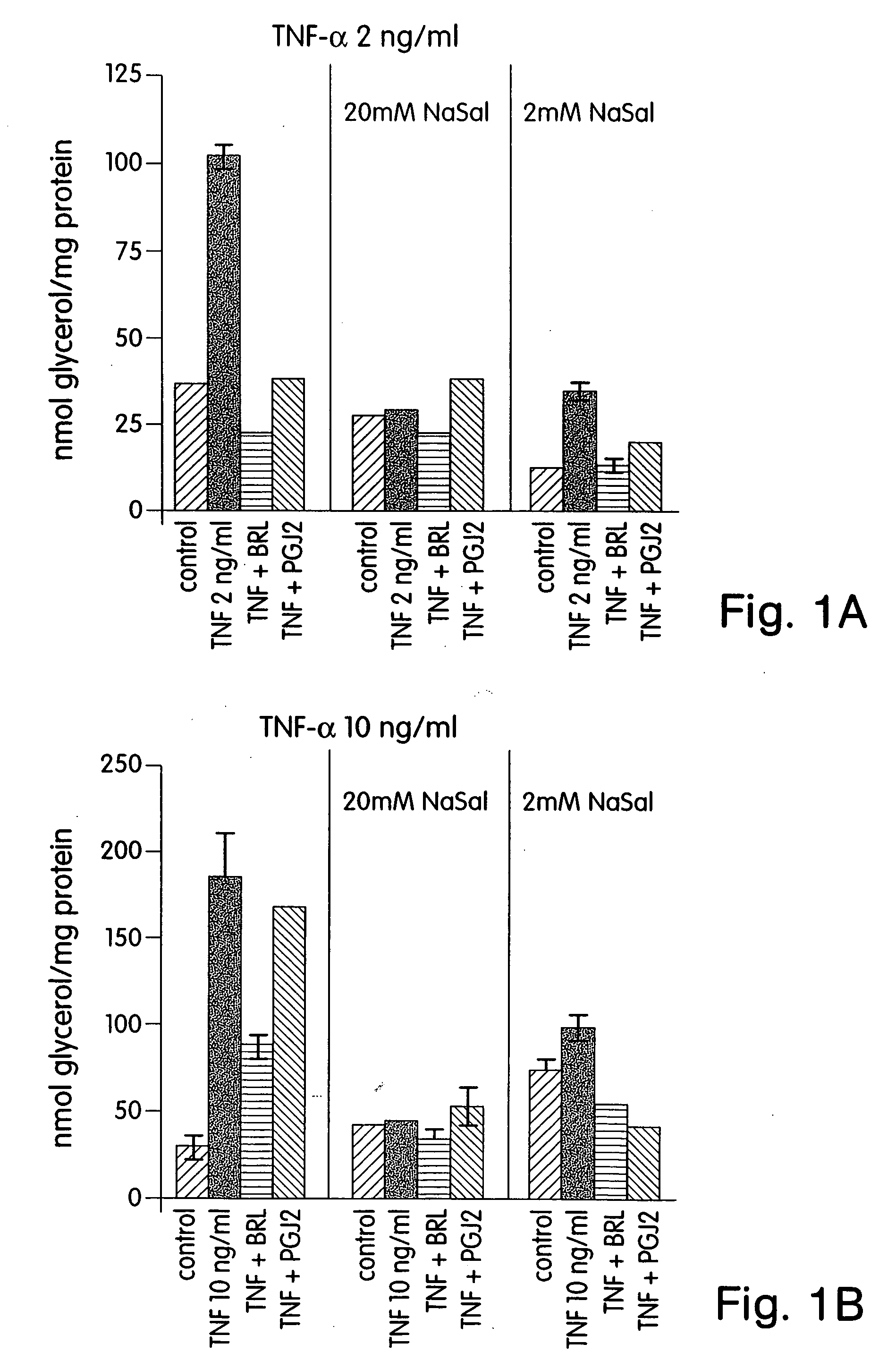 Methods for treating and preventing insulin resistance and related disorders