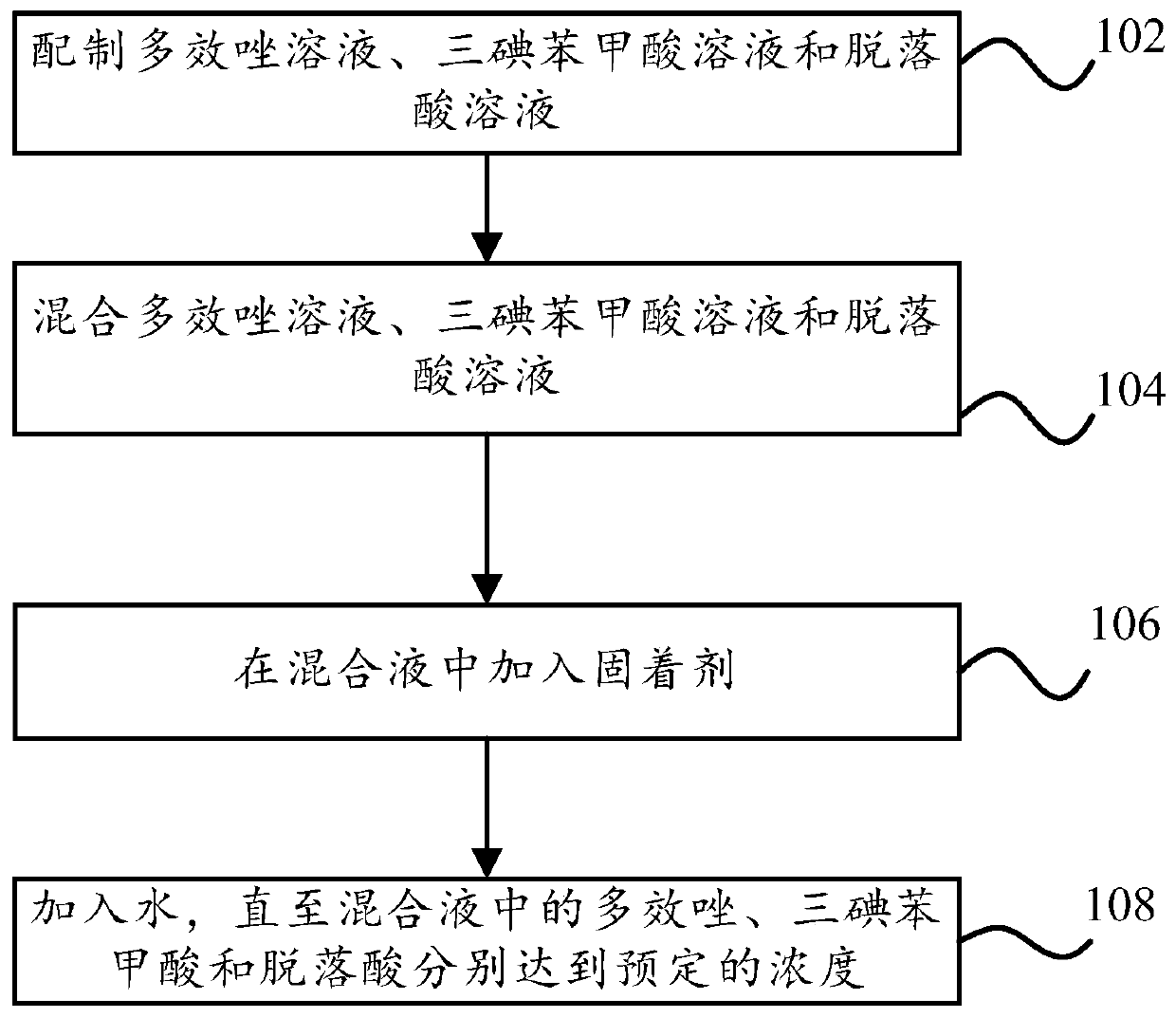 A plant growth retarder, its preparation method and application