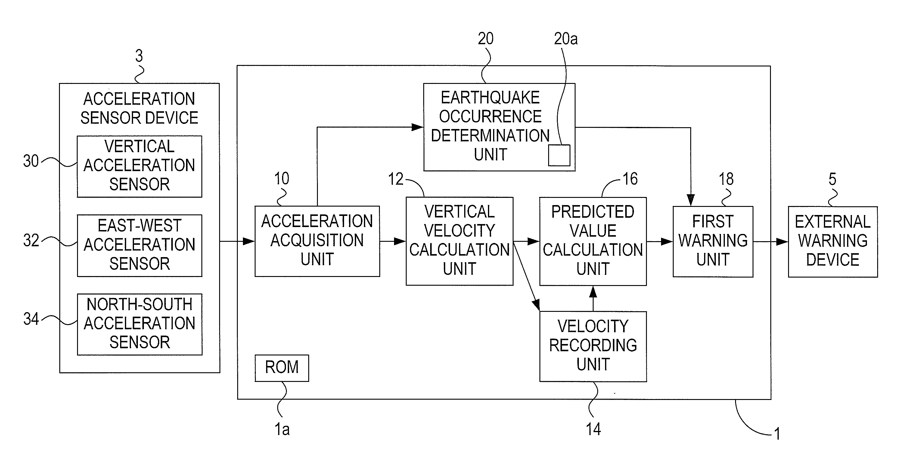 Earthquake prediction device