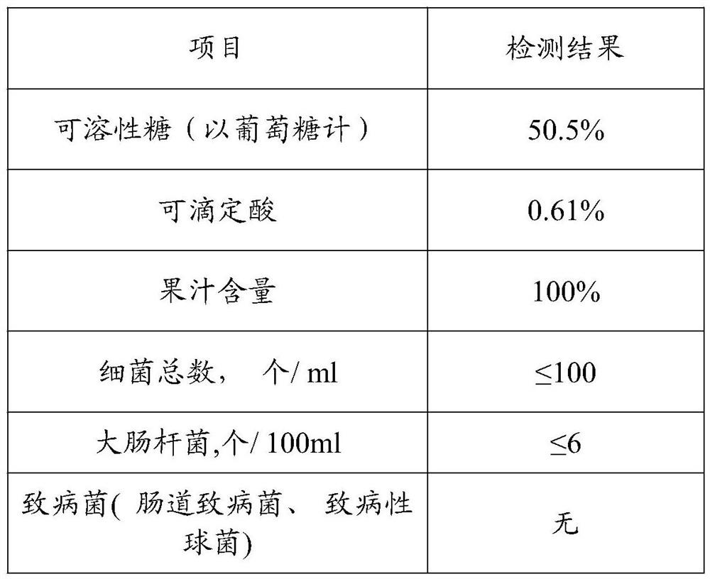 Preparation method for blueberry enzyme stock solution and blueberry brandy, blueberry enzyme stock solution and blueberry brandy