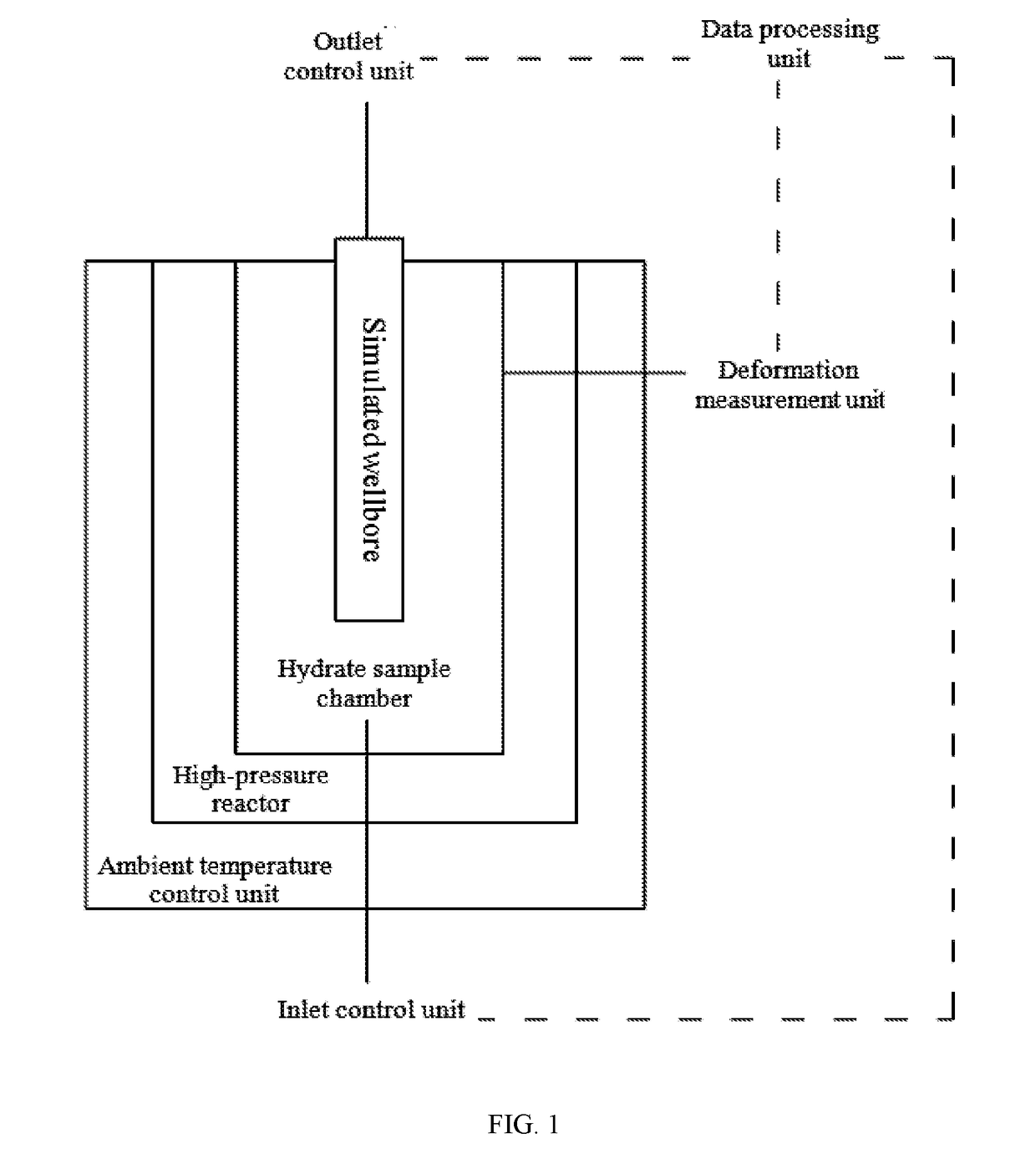 Experimental device and method for studying relationship between sediment yield behavior and radial deformation of porous media during exploitation of natural gas hydrates