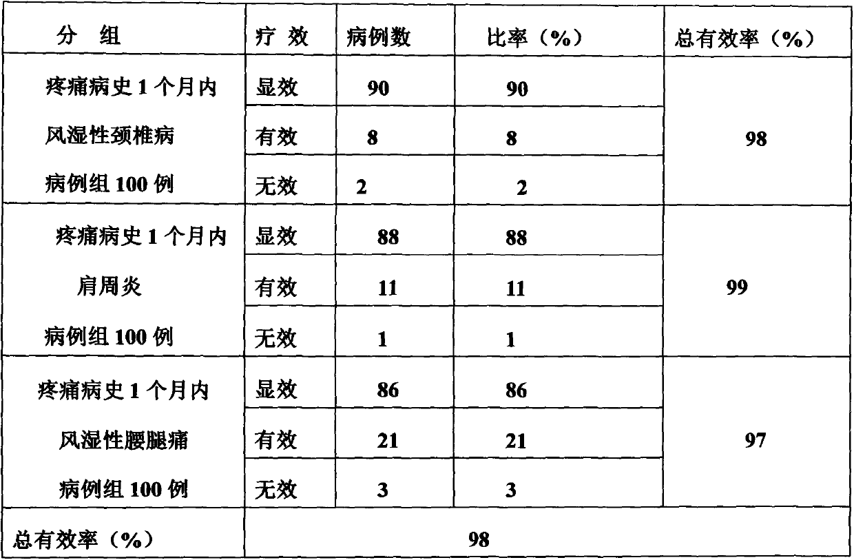 Traditional Chinese medicine medicinal liquid for dredging blood vessel and preventing and treating cervical vertebra pain