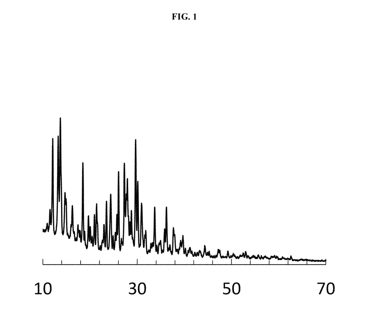 Single-step production method for nano-sized energetic cocrystals by bead milling and products thereof