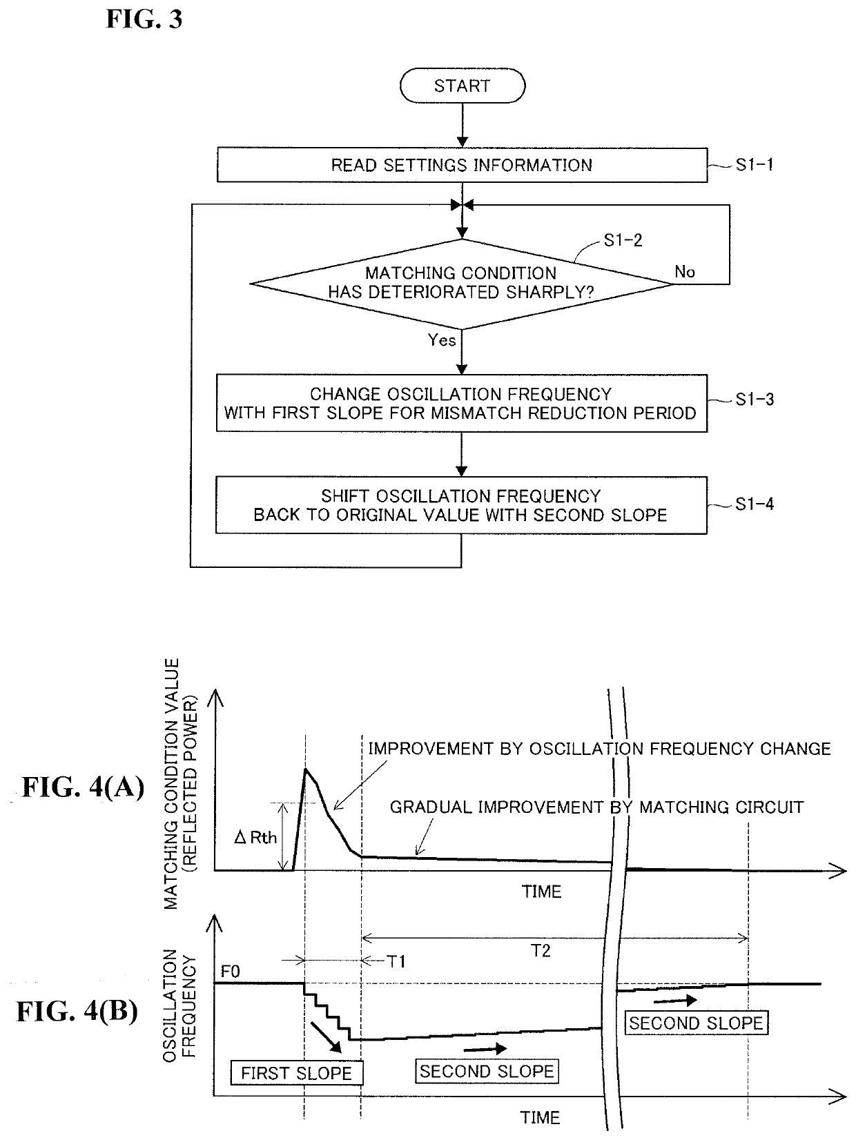 Impedance matching device provided in high-frequency power system