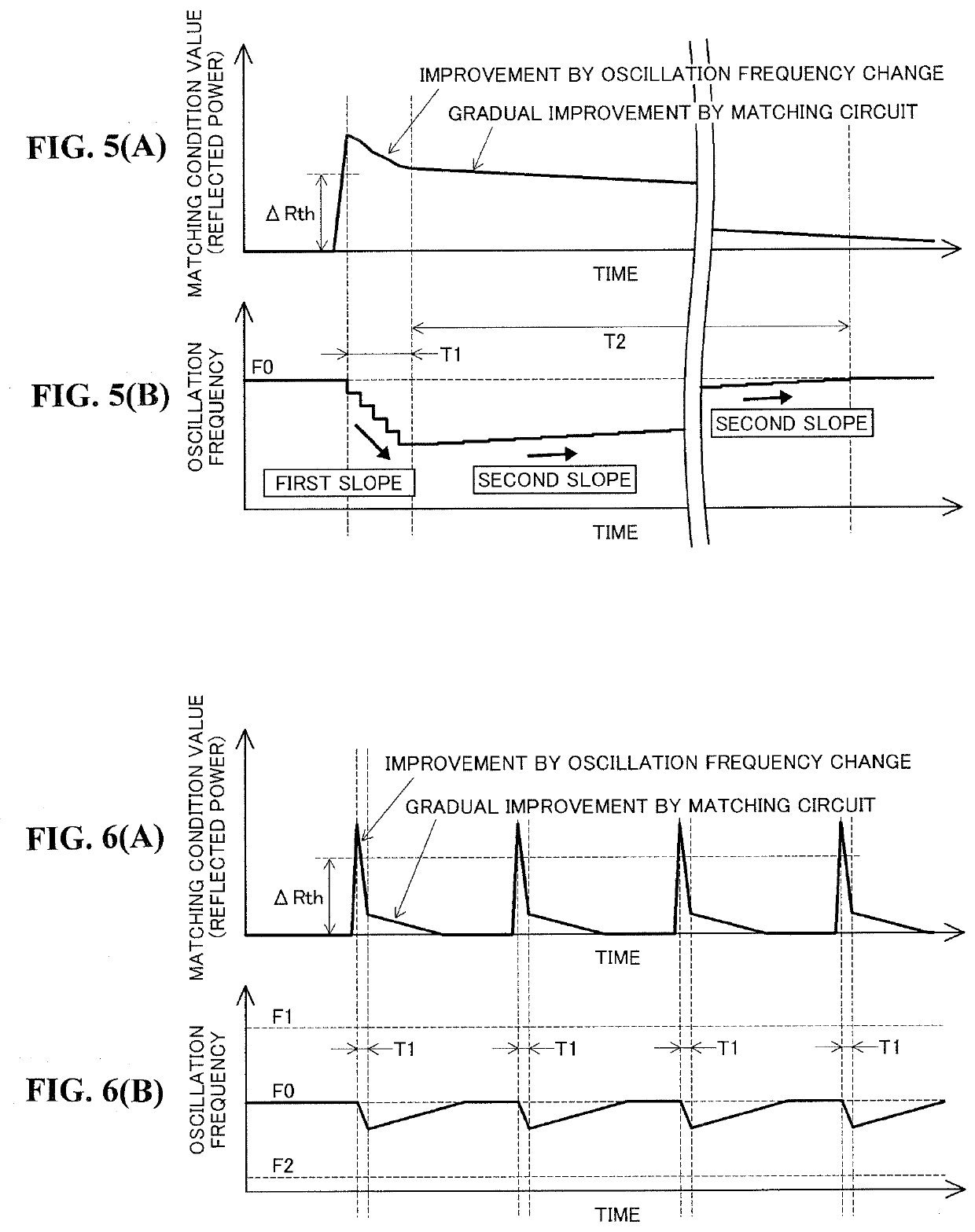 Impedance matching device provided in high-frequency power system