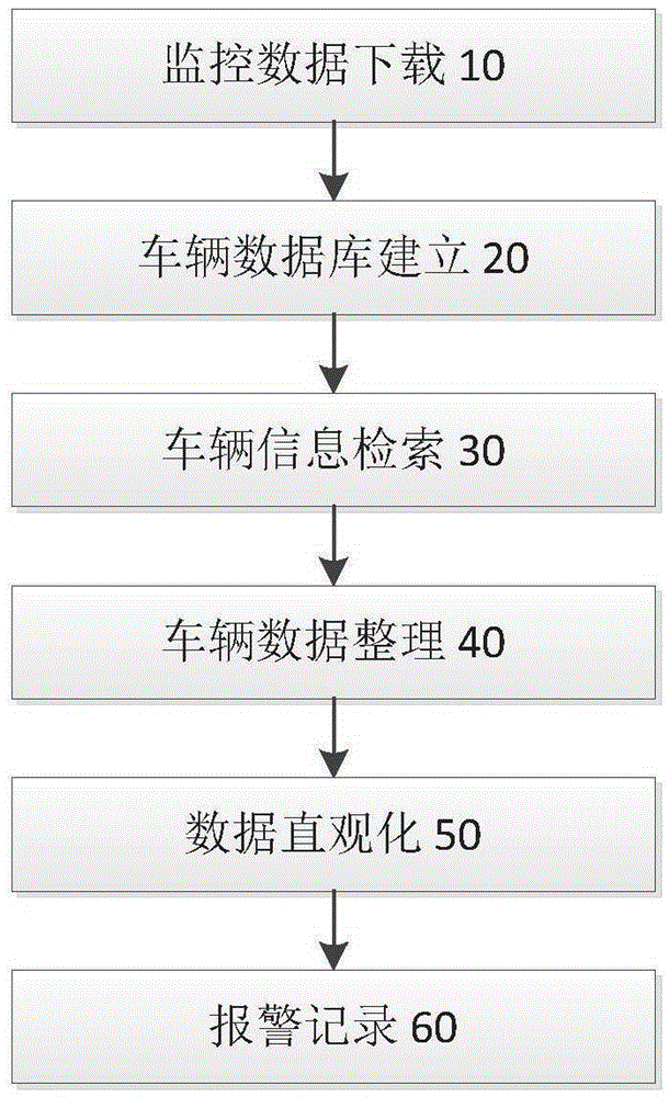 Method for processing remote monitoring data of new energy vehicle