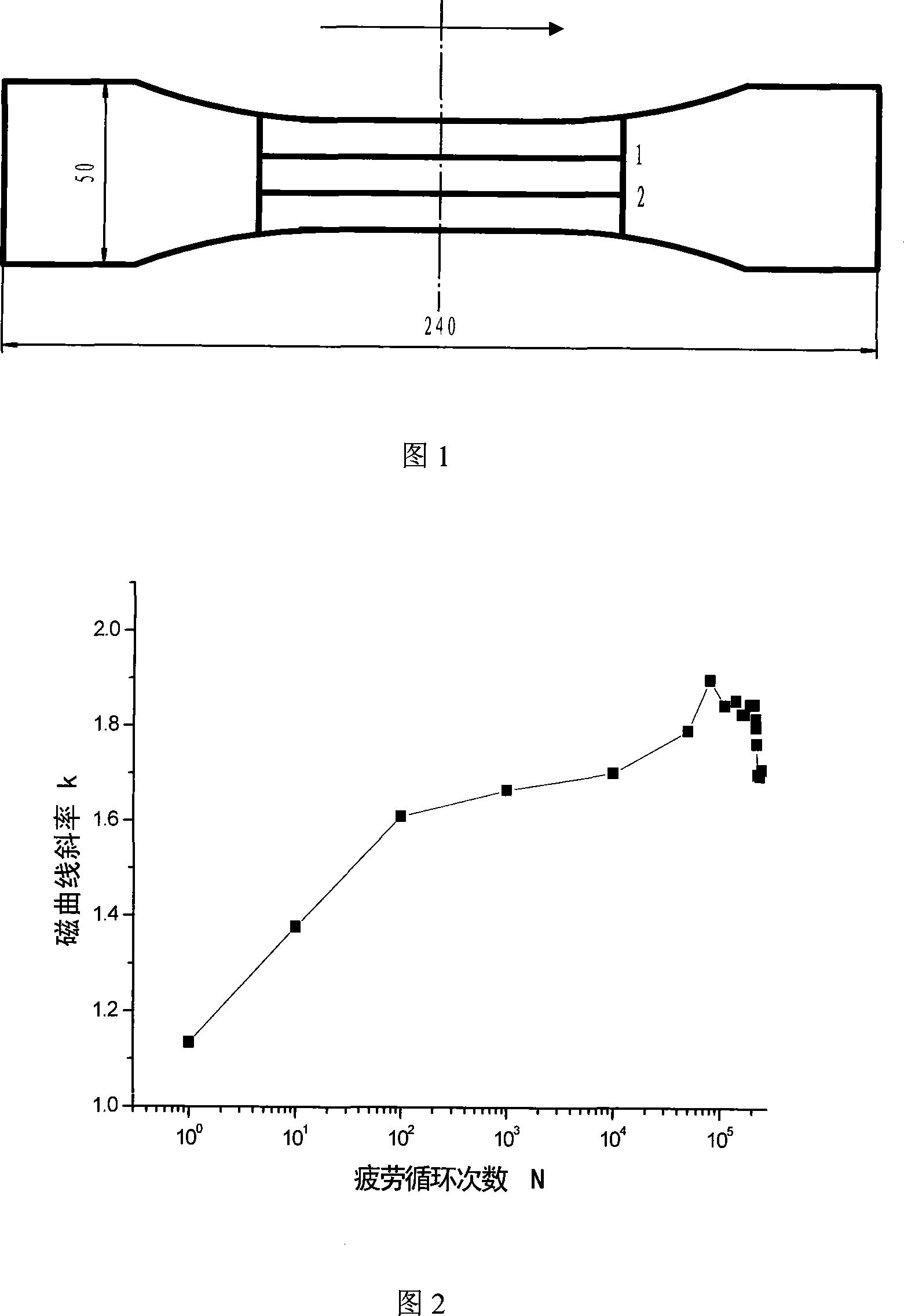 Method for monitoring fatigue damage using ferromagnetic materials surface stray magnetic field signal