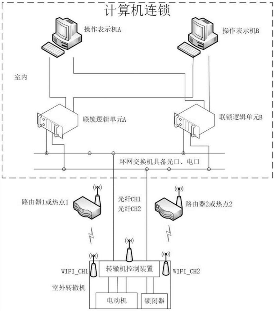 Point switch control device