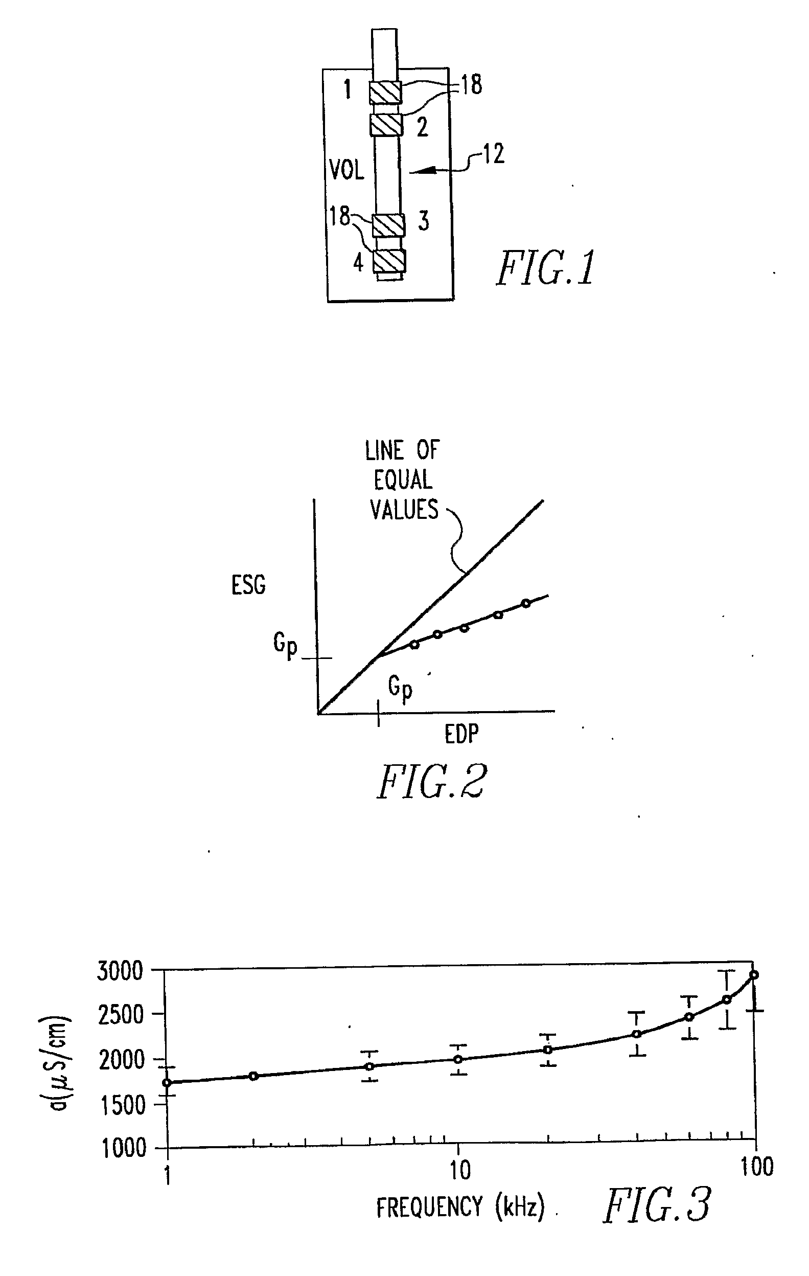 Method and Apparatus for Determining Cardiac Performance in a Patient