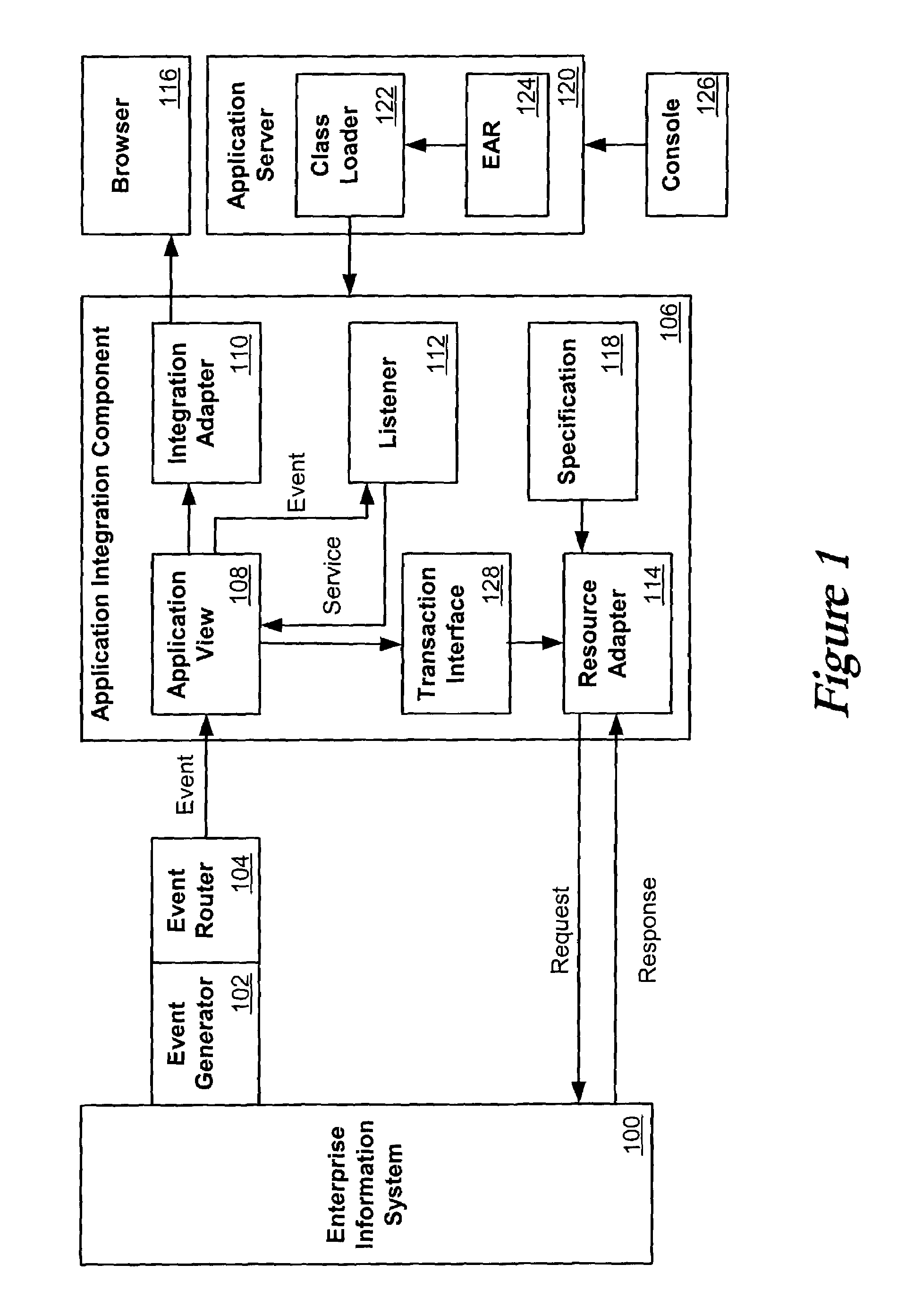 System and method for enterprise application interactions