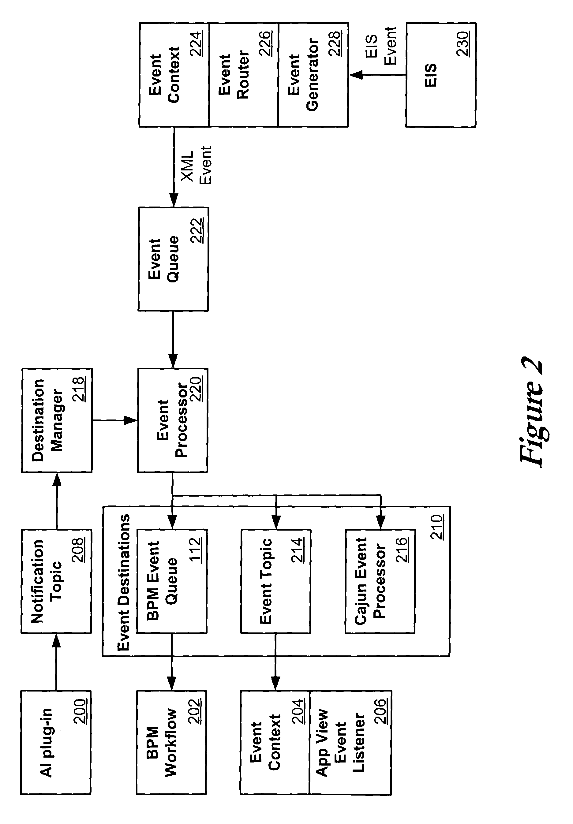 System and method for enterprise application interactions