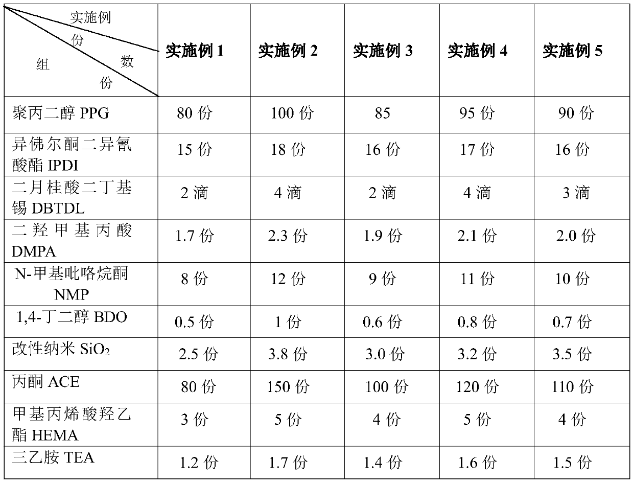 A high-solids, low-viscosity, cooking-resistant water-based film-coated adhesive and preparation method thereof