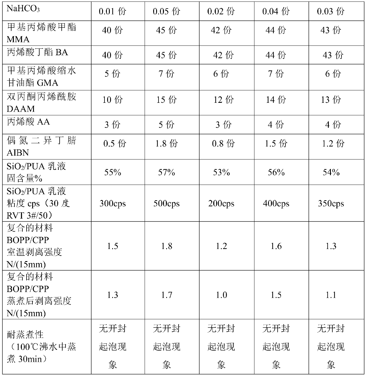 A high-solids, low-viscosity, cooking-resistant water-based film-coated adhesive and preparation method thereof