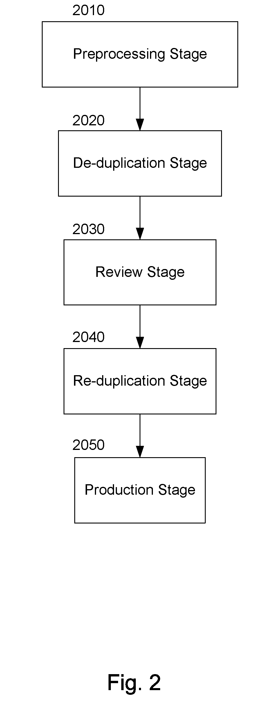 Method and System for Producing and Organizing Electronically Stored Information
