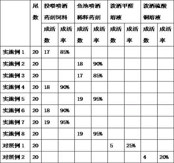 Medicament composition for preventing and treating siniperca chuatsi ciliate