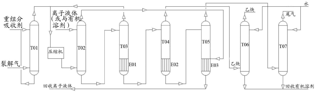 Separating preparation method of acetylene by absorbing pyrolysis gas with ionic liquid