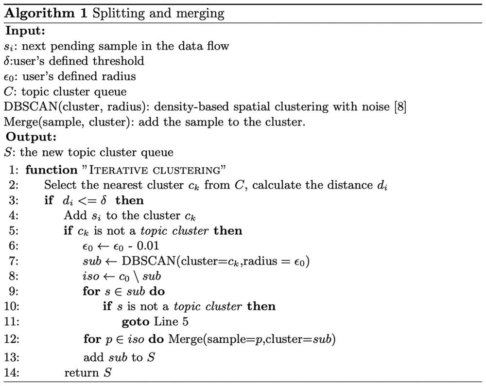 News classification method and device, equipment and medium