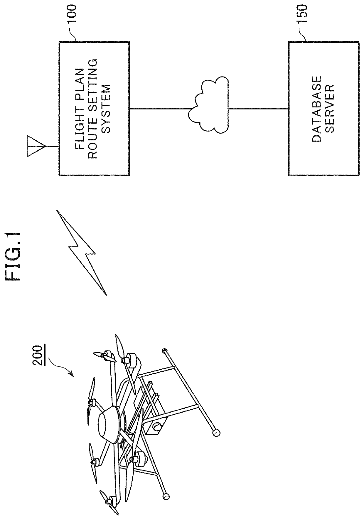 System and Program for Setting Flight Plan Route of Unmanned Aerial Vehicle