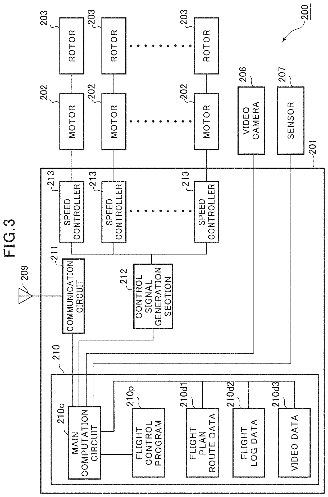 System and Program for Setting Flight Plan Route of Unmanned Aerial Vehicle