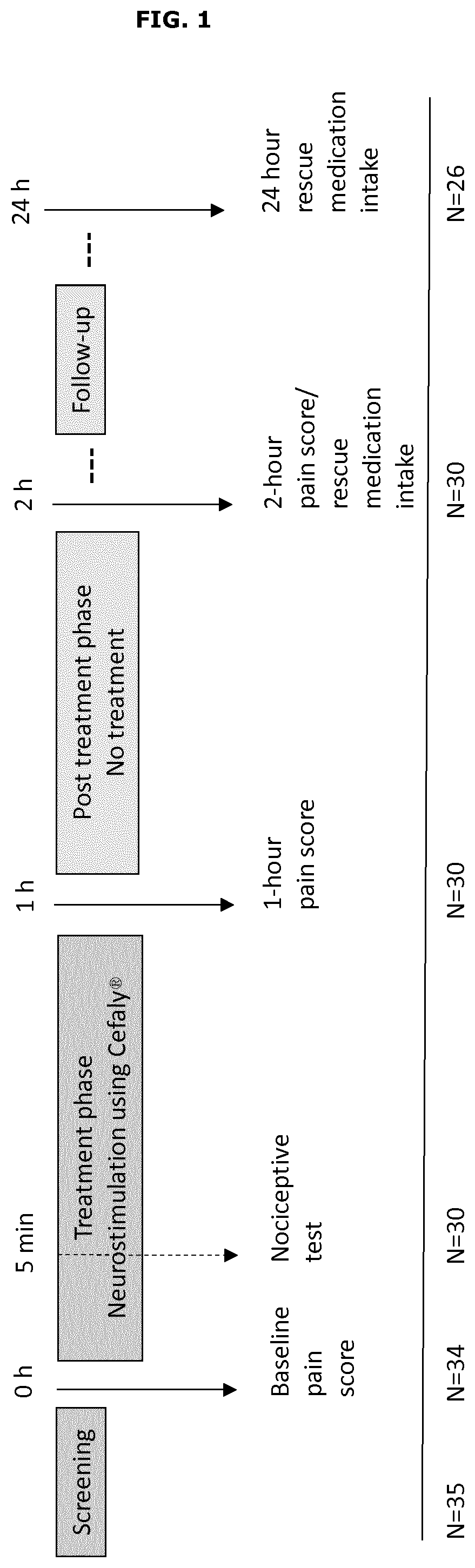 External Trigeminal Nerve Stimulation for the Acute Non-Invasive Treatment of Migraine Attacks