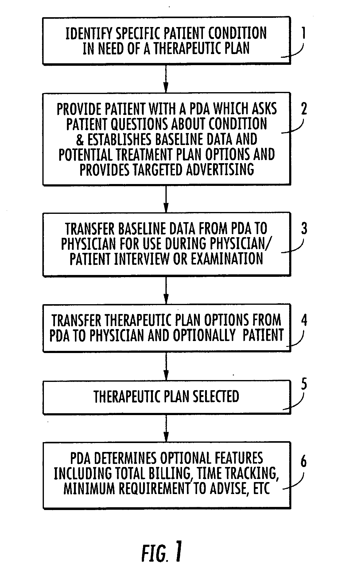 Method and system for providing a patient therapeutic plan