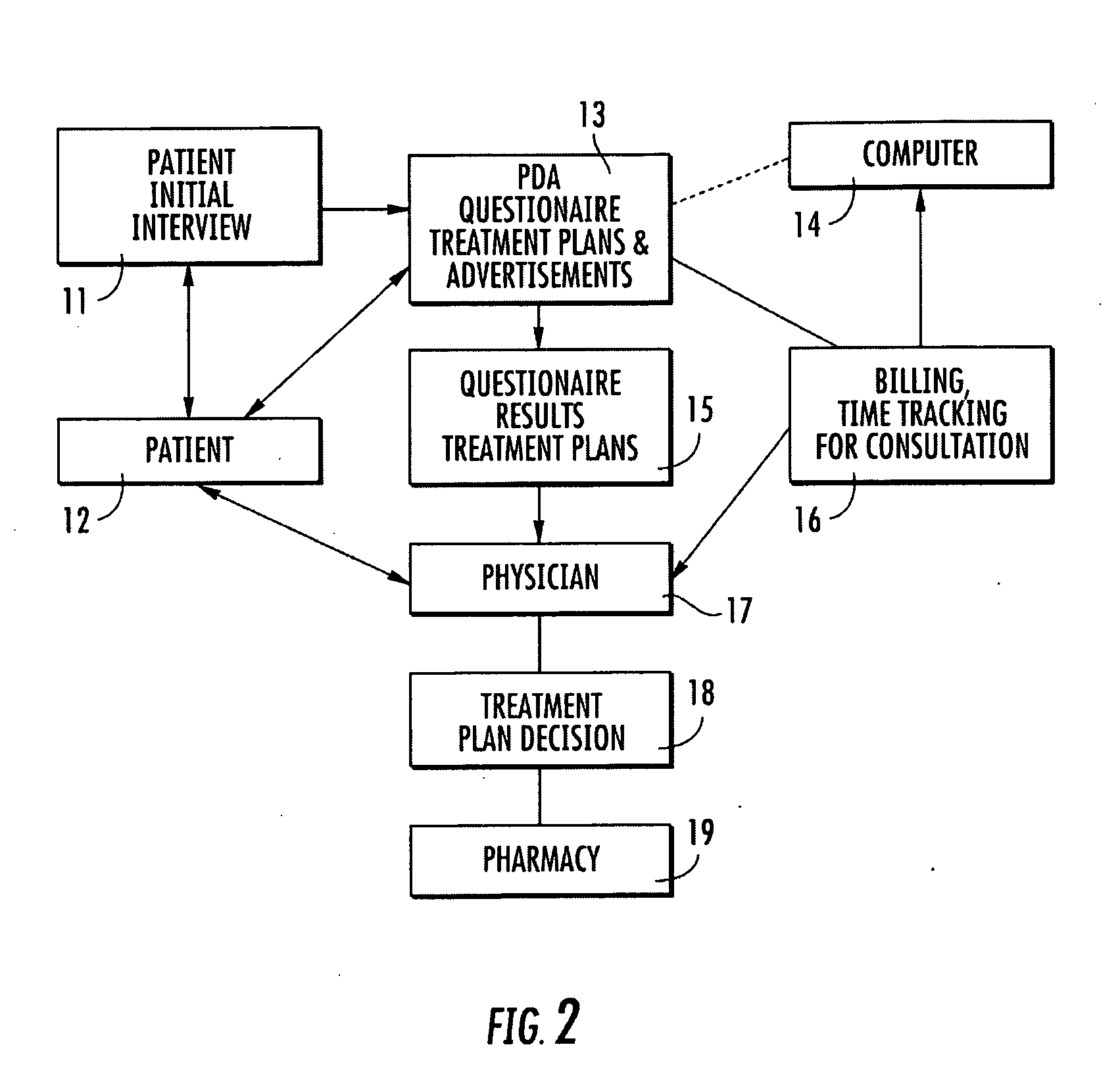 Method and system for providing a patient therapeutic plan