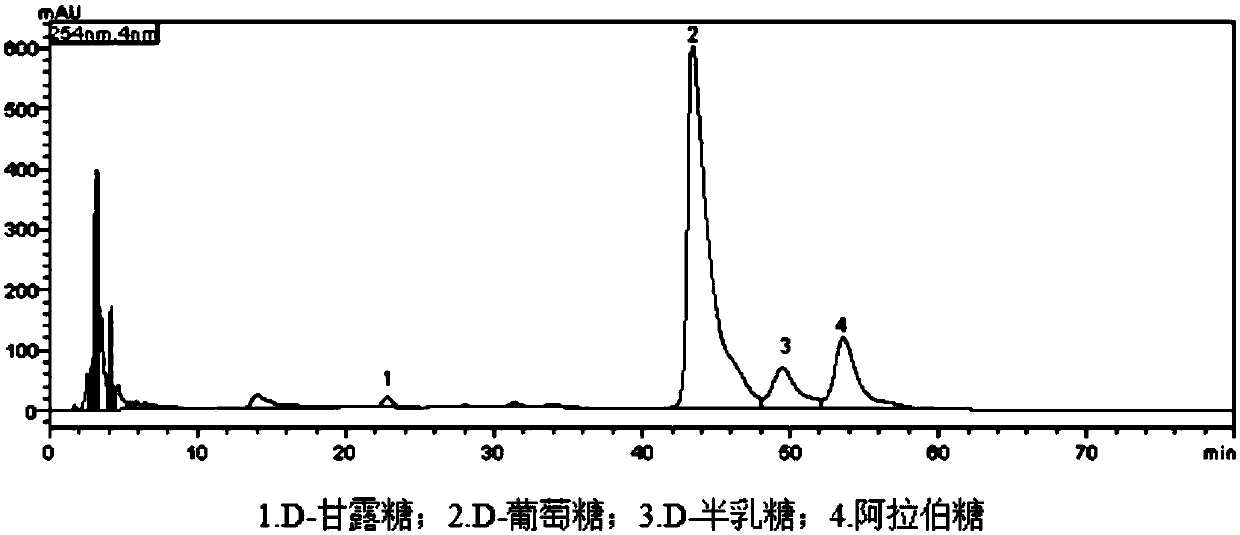 Method for measuring monosaccharide components of rhizoma atractylodis macrocephala polysaccharide