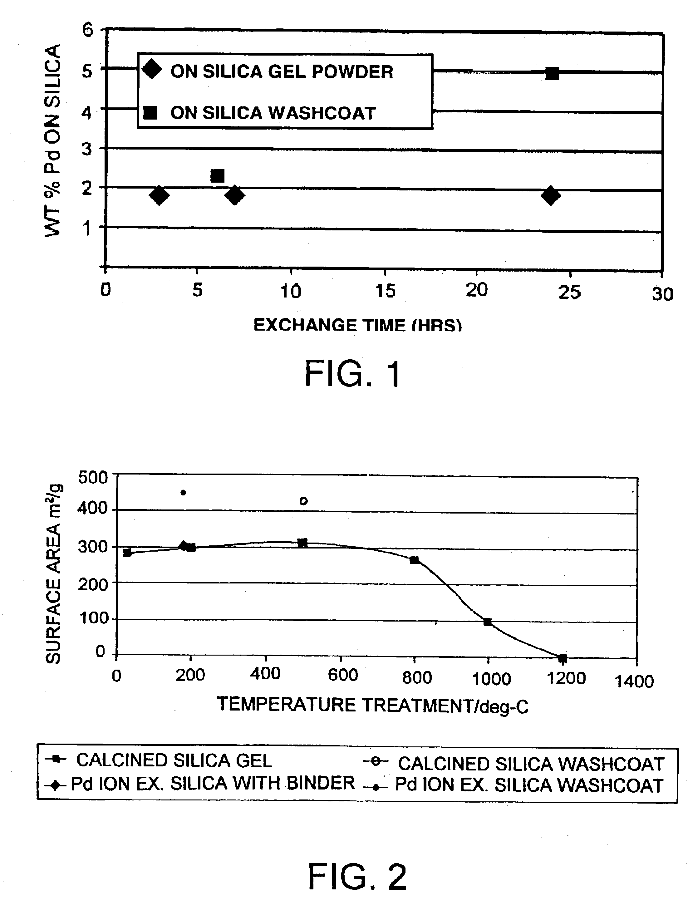 Supported metal catalysts