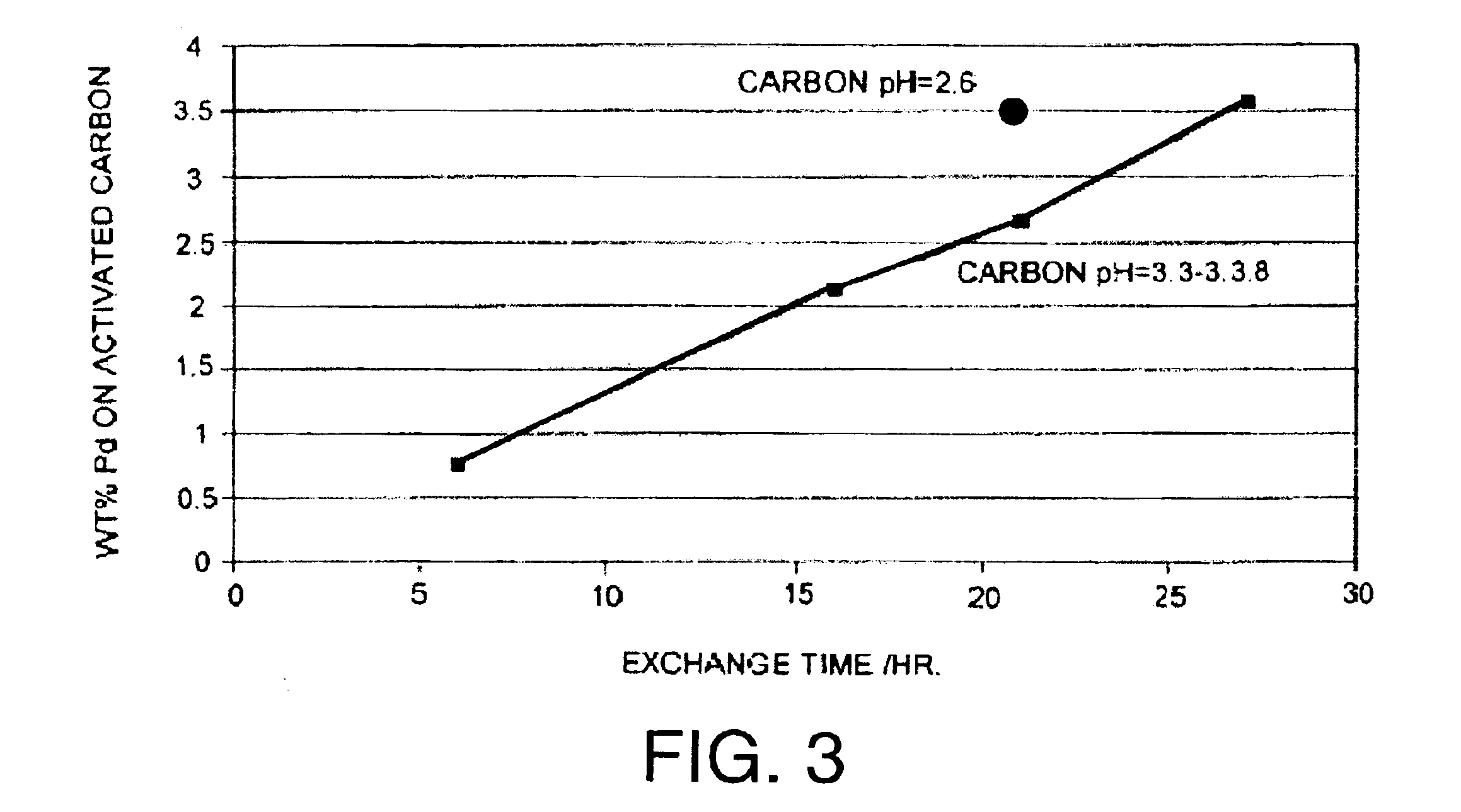 Supported metal catalysts