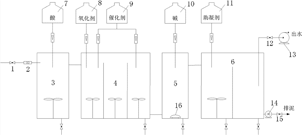 Advanced treatment device and method of micropolluted organic sewage