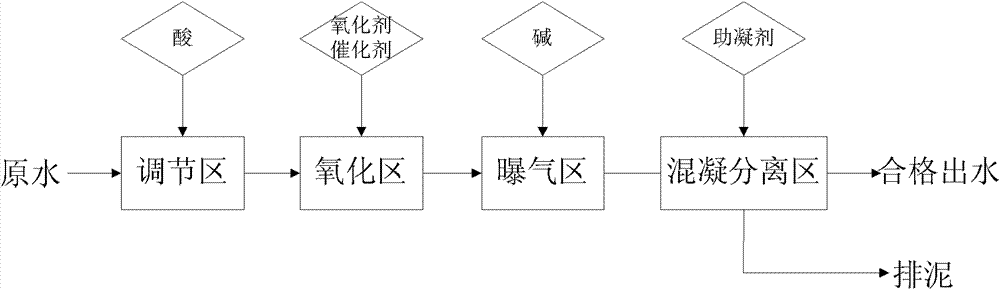 Advanced treatment device and method of micropolluted organic sewage