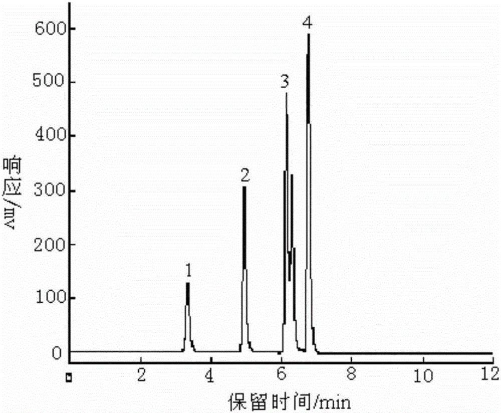 Simultaneous determination of four banned and restricted additives in tobacco flavors and fragrances by high performance liquid chromatography with fluorescence detection